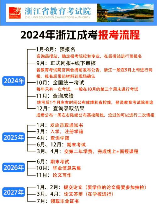 浙江省成人高考報(bào)名系統(tǒng)_浙江成考報(bào)名_浙江考試院成人高考報(bào)名