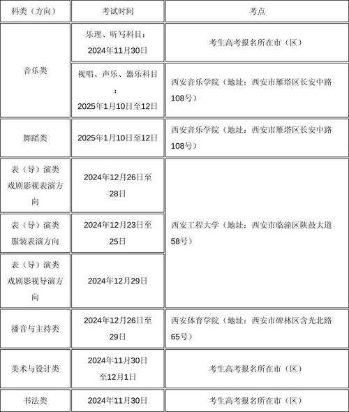 西安培華學院專業分數線_西安培華學院錄取結果_西安培華學院分數線