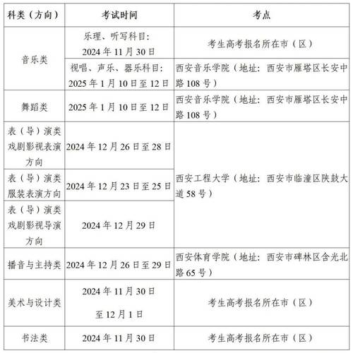 西安培華學院專業分數線_西安培華學院錄取結果_西安培華學院分數線