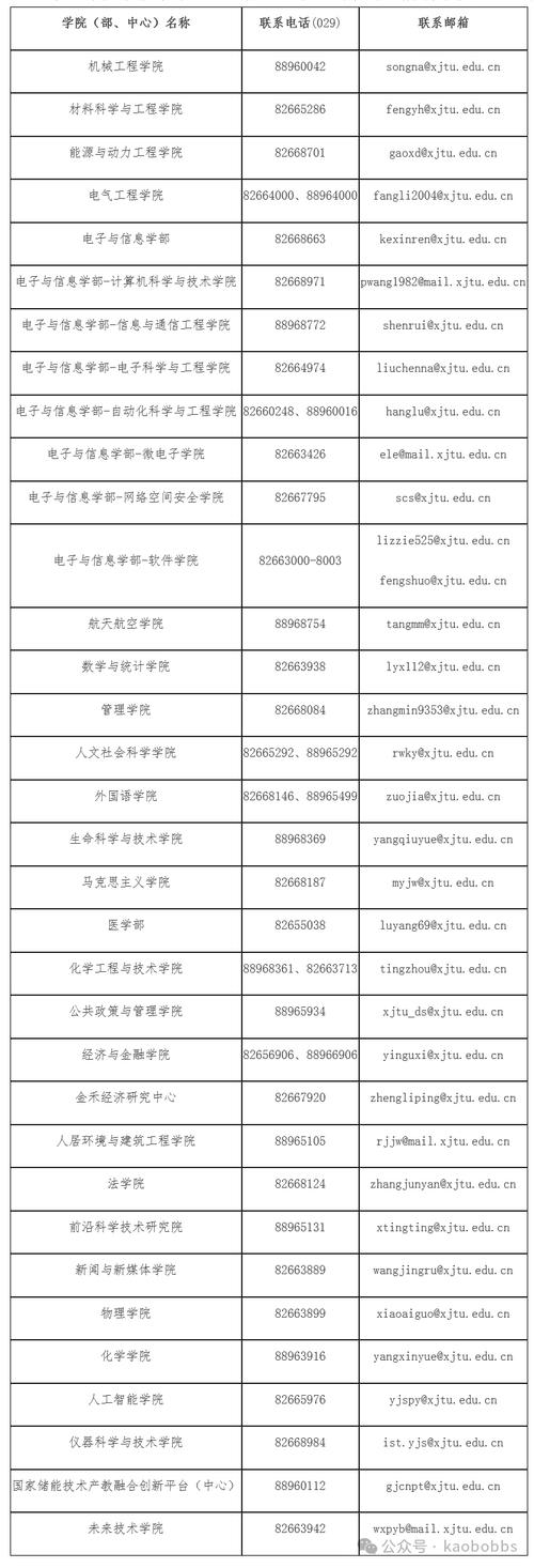 西安交通大學分數線多少_西安交通大學分數線_西安交通大學收分線