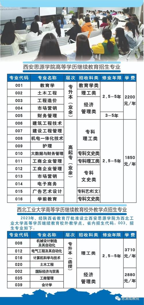 西安思源學院投檔線_西安思源學院錄取分_西安思源學院分數線
