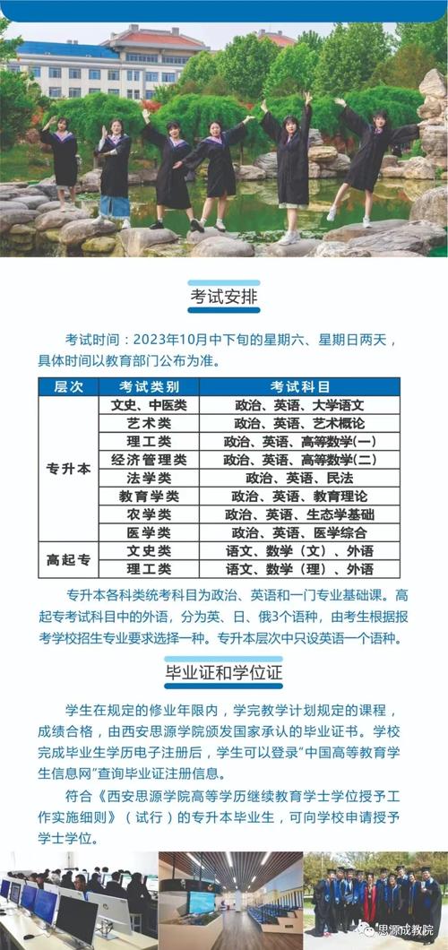西安思源學院投檔線_西安思源學院分數線_西安思源學院錄取分