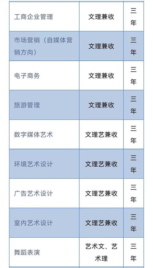 西安思源學院投檔線_西安思源學院錄取分_西安思源學院分數線