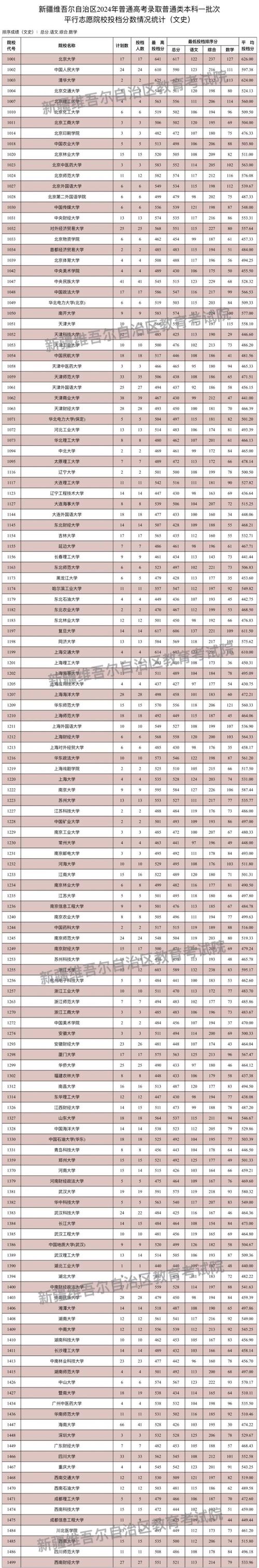 維也納藝術學院錄取分數(shù)線_維也納藝術學院公布錄取通知書_2024年維也納大學錄取分數(shù)線（所有專業(yè)分數(shù)線一覽表公布）