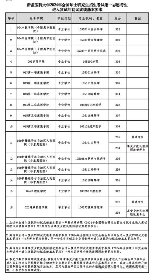 新疆醫學院考研_新疆醫學院研究生官網_新疆醫科大學研究生學院