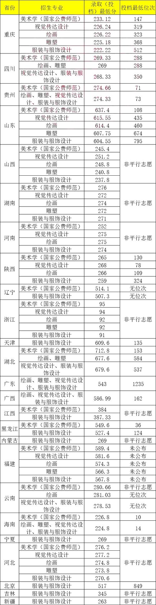 西南大學錄取分數線_西南角大學錄取分數線_錄取分數西南線大學排名