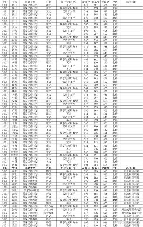 西南角大學錄取分數線_錄取分數西南線大學排名_西南大學錄取分數線