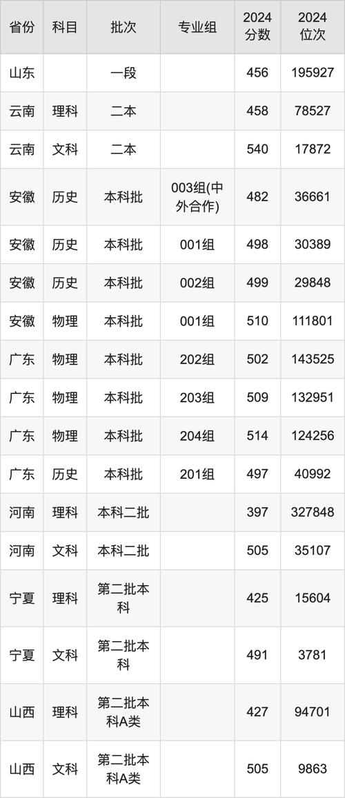 咸陽師范學院分數線_咸陽師范學院今年分數線_咸陽師范學院2020錄取分