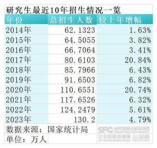 上海復旦大學分數線2021年_上海復旦大學錄取分數線2020_上海復旦錄取分數線表