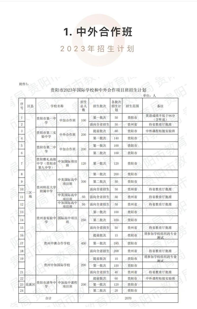 貴陽六中英語實驗學校_貴陽市英實中學_貴陽中英實驗語學校地址