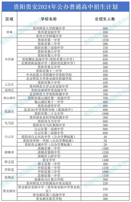 貴陽市英實中學_貴陽中英實驗語學校地址_貴陽六中英語實驗學校
