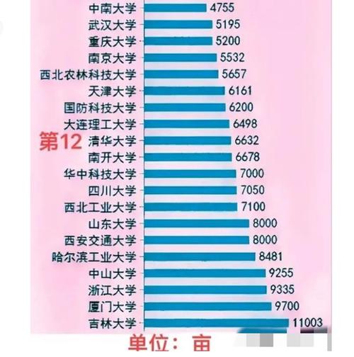 中央民族分數(shù)線2020_中央名族錄取分數(shù)線_中央民族大學錄取分數(shù)線