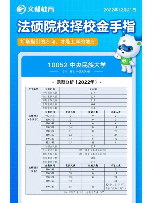 中央民族大學錄取分數(shù)線_中央民族分數(shù)線2020_中央名族錄取分數(shù)線