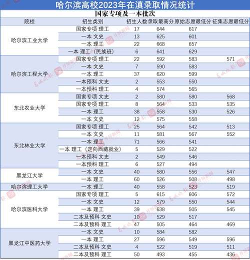 哈爾濱工業大學招辦_哈爾濱招生工業大學網站_哈爾濱工業大學招生網