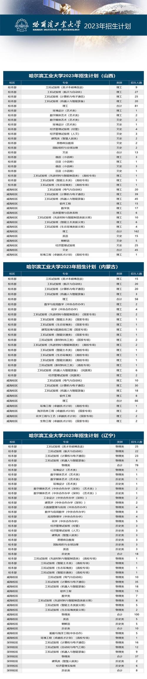 哈爾濱工業大學招辦_哈爾濱招生工業大學網站_哈爾濱工業大學招生網