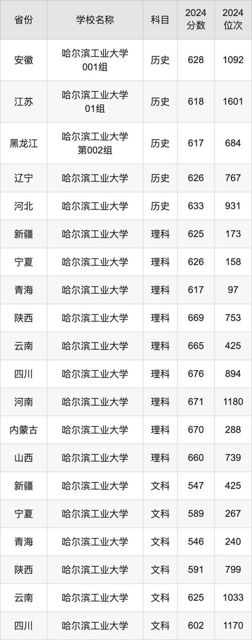 哈爾濱招生工業大學網站_哈爾濱工業大學招生網_哈爾濱工業大學招辦