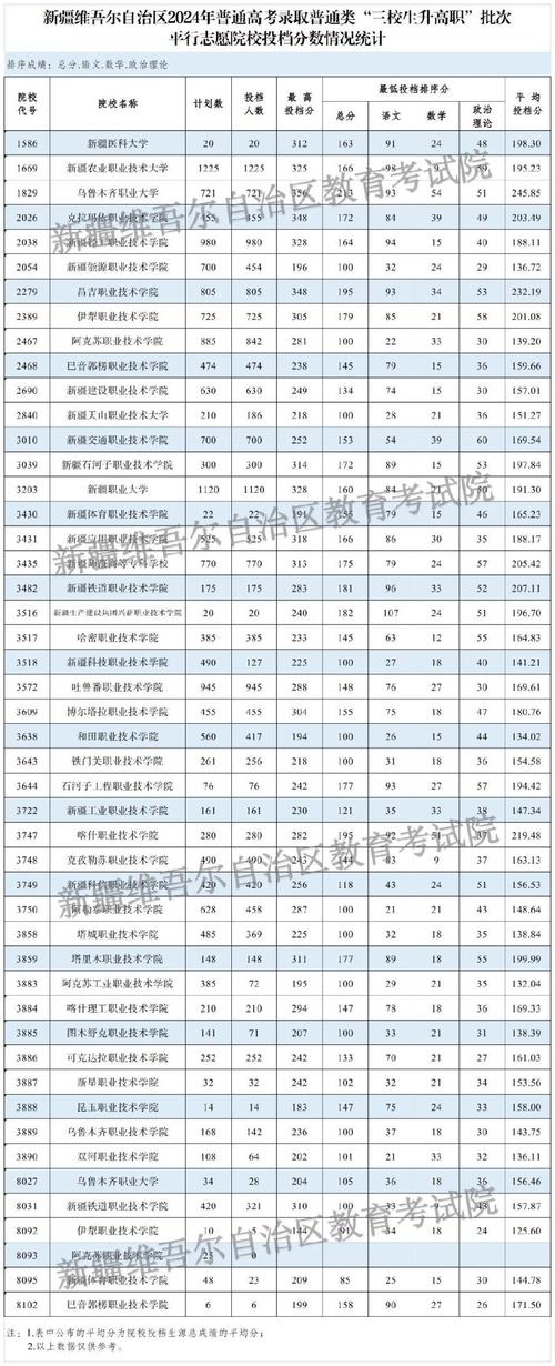 新疆政法學院法學分數(shù)線_新疆政法學院分數(shù)線_新疆政法學院錄取位次