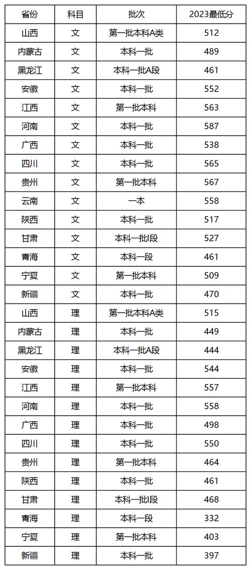 新疆政法學院錄取位次_新疆政法學院法學分數(shù)線_新疆政法學院分數(shù)線