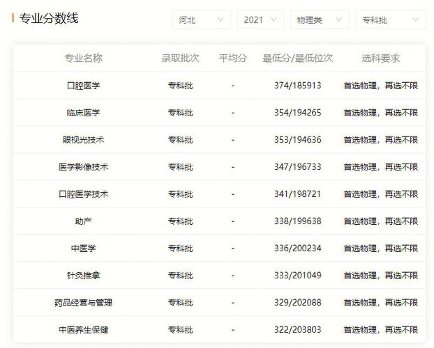 四川中醫藥高等專科學校成績查詢_四川專科醫藥類學校_四川高等醫藥專科學校官網