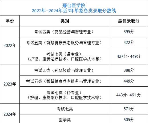 四川高等醫藥專科學校官網_四川中醫藥高等專科學校成績查詢_四川專科醫藥類學校