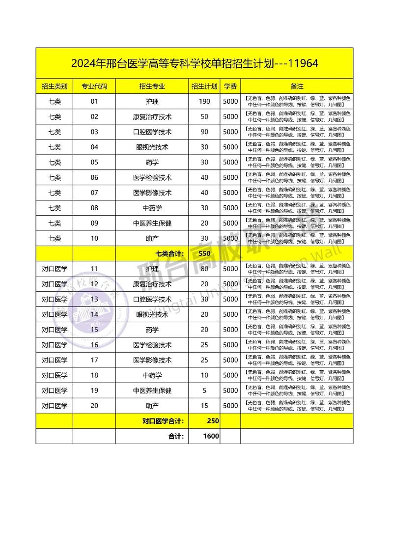 四川中醫藥高等專科學校成績查詢_四川專科醫藥類學校_四川高等醫藥專科學校官網