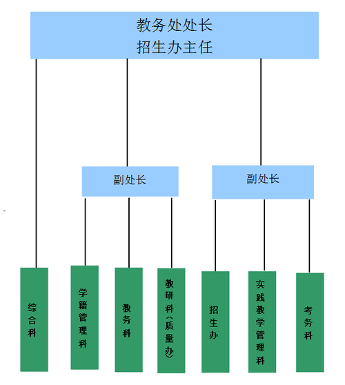 哈爾濱理工大學教務處_哈爾濱市理工大學教務在線_哈爾濱理工大學教務處入口