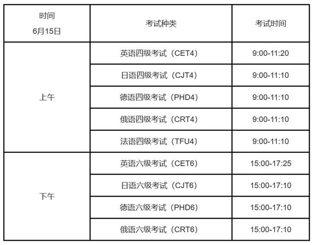 六級公布成績時間_四六級成績什么時候公布2022_六級成績公布了嗎