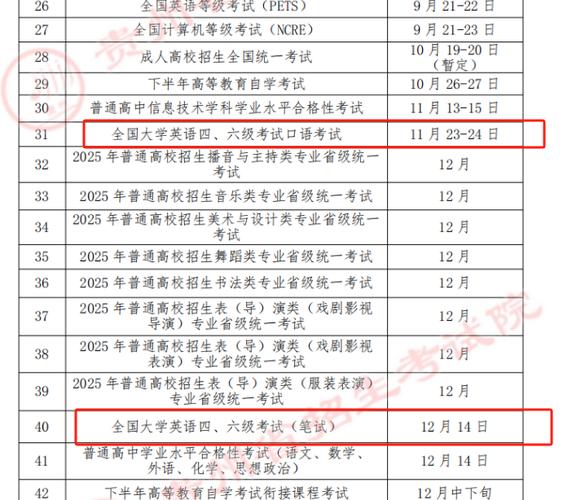 四六級成績什么時候公布2022_六級公布成績時間_六級成績公布了嗎