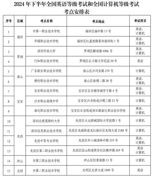 六級成績公布了嗎_六級公布成績時間_四六級成績什么時候公布2022