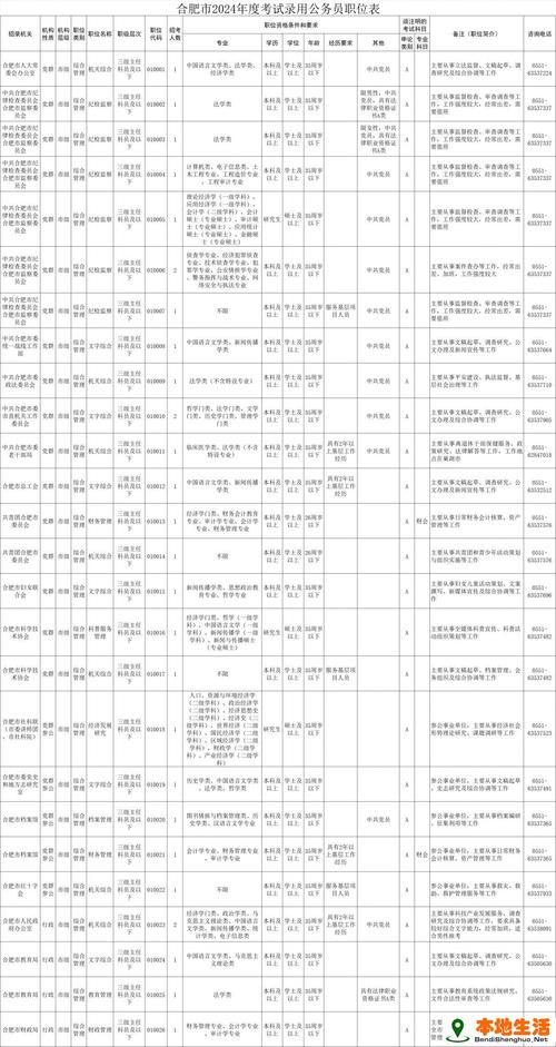 安徽2019年公務員考試_安徽省公務員考試2019_安徽2019公務員考試成績