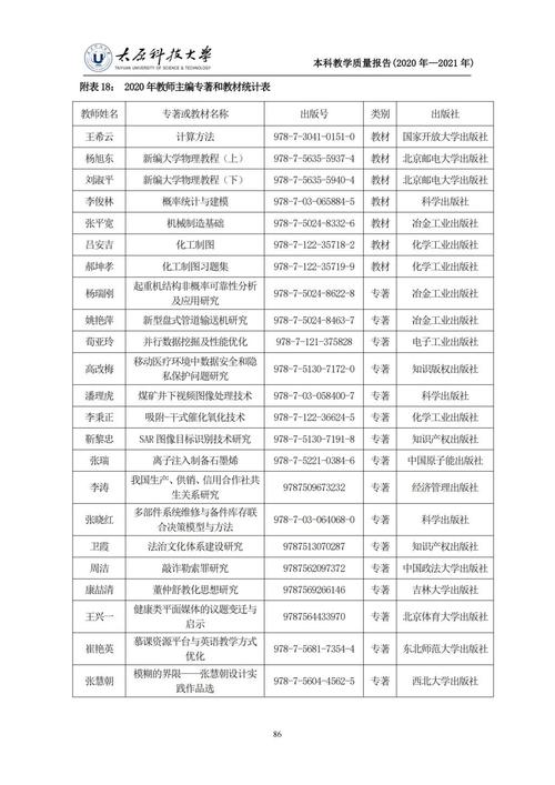 2021太原理工錄取分?jǐn)?shù)線_太原理工高考錄取分?jǐn)?shù)線_太原理工大學(xué)2020錄取分?jǐn)?shù)線