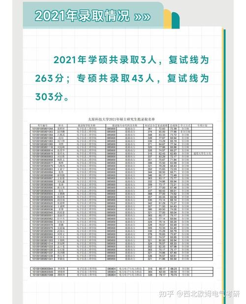 2021太原理工錄取分?jǐn)?shù)線_太原理工高考錄取分?jǐn)?shù)線_太原理工大學(xué)2020錄取分?jǐn)?shù)線