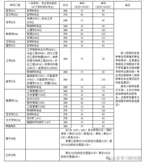 中南大學研究生成績查詢_中南大學考研成績怎么查_中南查詢成績大學研究生怎么查