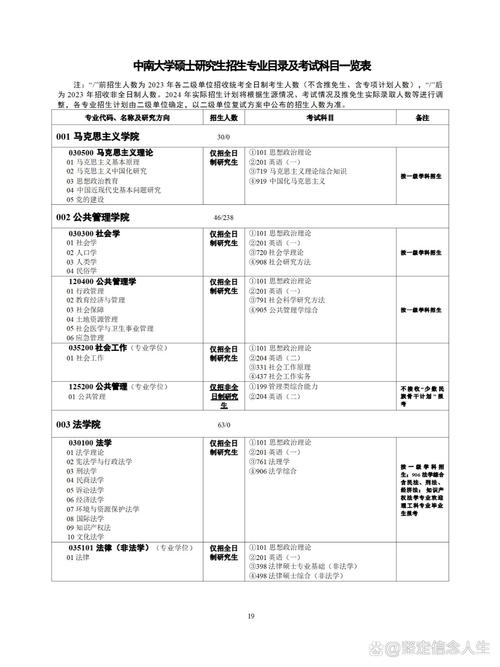 中南大學考研成績怎么查_中南查詢成績大學研究生怎么查_中南大學研究生成績查詢
