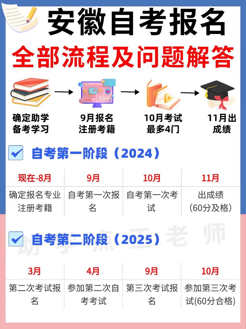 安徽自考網上報名結果查詢_安徽自考信息查詢_安徽省自考查詢