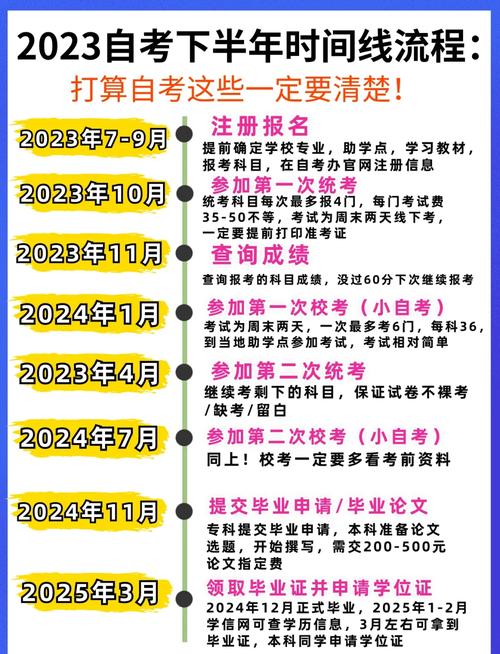 安徽自考信息查詢_安徽省自考查詢_安徽自考網上報名結果查詢
