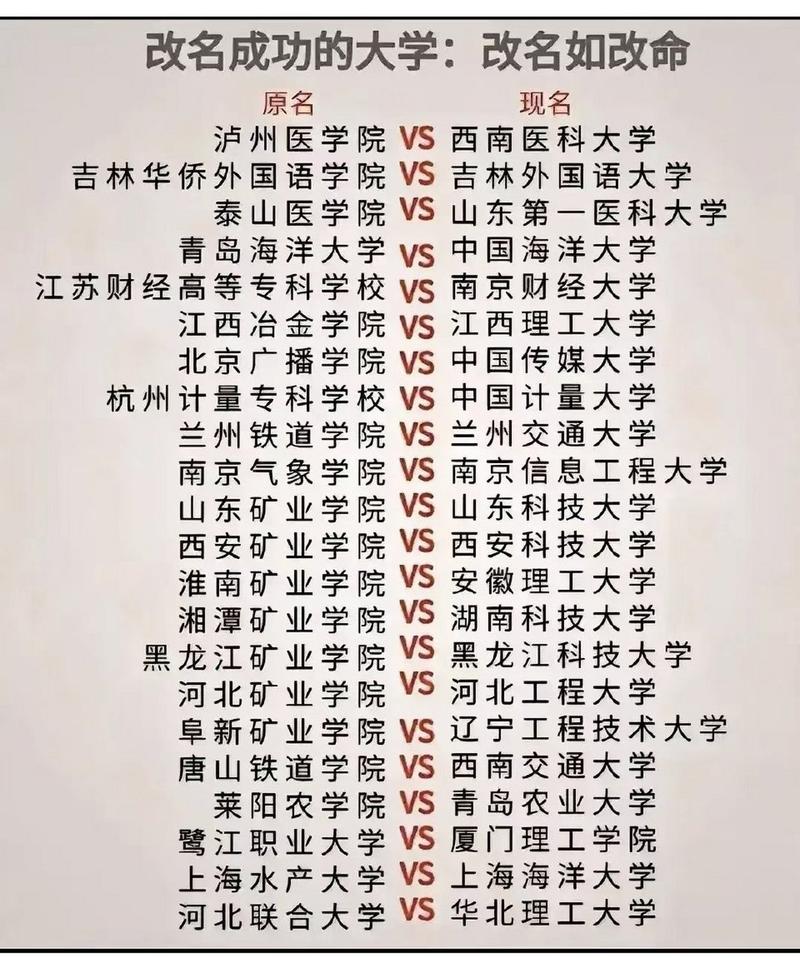 中山新華大學新華學院分數線_中山大學新華學院錄取最低排名_中山大學新華學院分數線