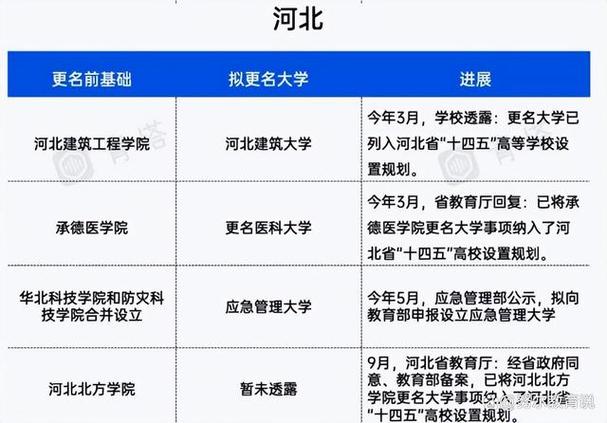 中山新華大學新華學院分數線_中山大學新華學院分數線_中山大學新華學院錄取最低排名