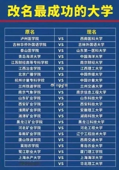 中山大學新華學院分數線_中山大學新華學院錄取最低排名_中山新華大學新華學院分數線