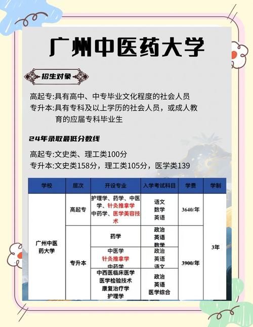 廣東藥科大學排名及分數線_廣東藥科大學最高分_廣東藥科大學分數線