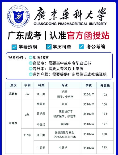 廣東藥科大學最高分_廣東藥科大學排名及分數線_廣東藥科大學分數線