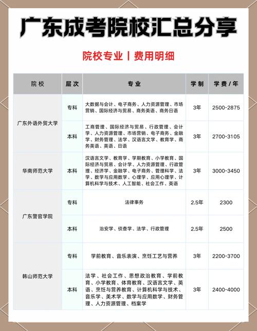 廣東藥科大學排名及分數線_廣東藥科大學分數線_廣東藥科大學最高分