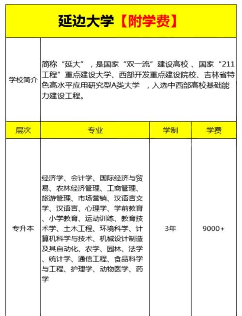 延邊大學錄取分數線_延邊大學2021年錄取分數線_2021延邊大學錄取分數線