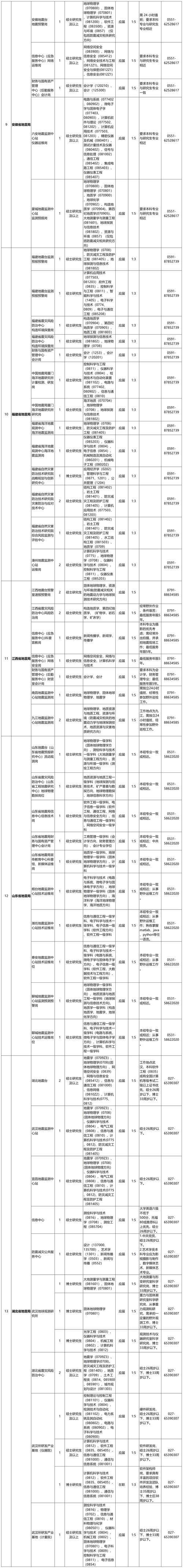 陽信人事考試信息網_陽信人才信息網_陽信縣考試信息網