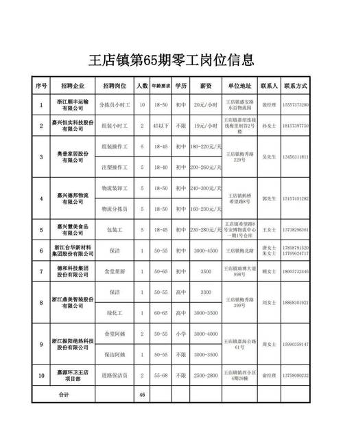 陽信人才信息網_陽信縣考試信息網_陽信人事考試信息網