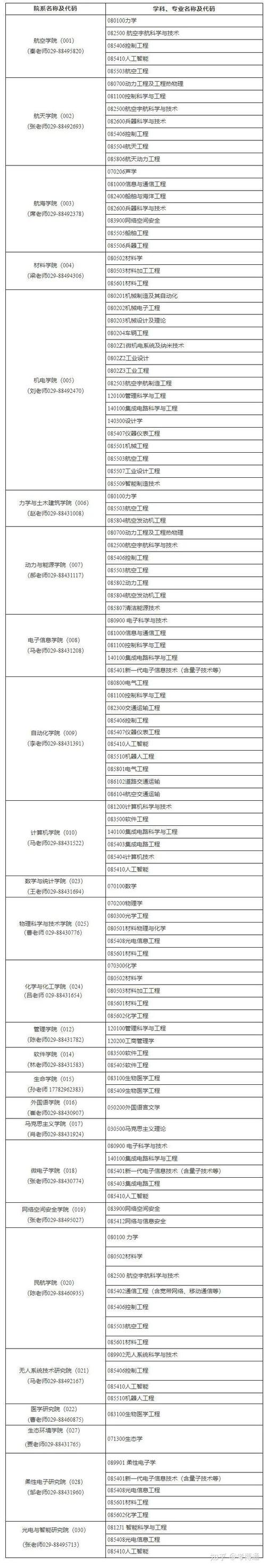 西北工業大學2021錄取分數線_西北工業大學全國錄取分數線_西北工業大學最低錄取分數線