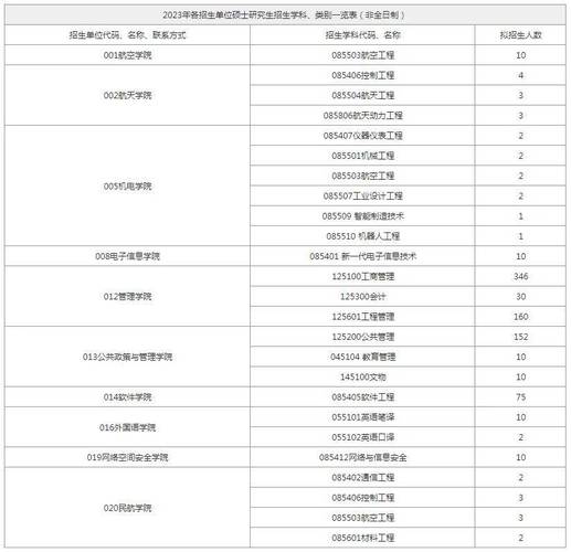 西北工業大學全國錄取分數線_西北工業大學最低錄取分數線_西北工業大學2021錄取分數線