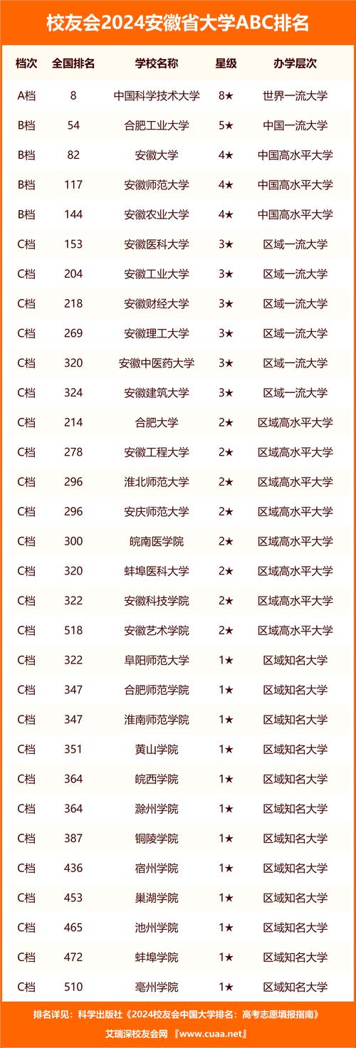 安徽省含山中學高考升學率_安徽省含山縣高考分數_安徽含山中學高考成績