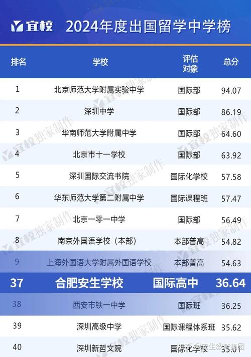 安徽含山中學高考成績_安徽省含山中學高考升學率_安徽省含山縣高考分數