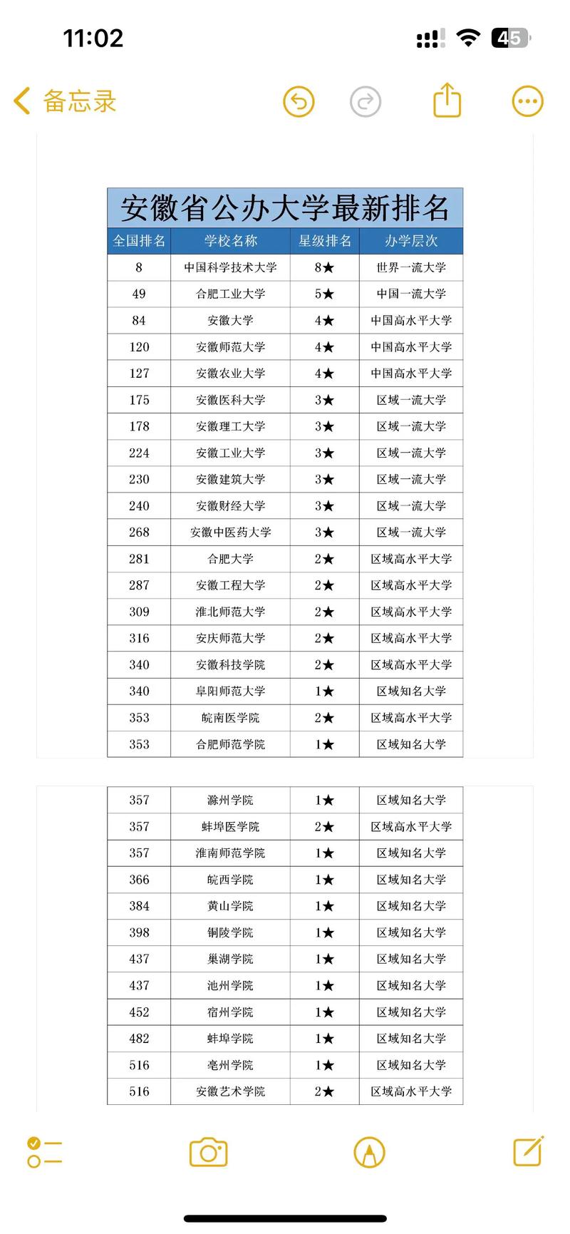 安徽省含山中學高考升學率_安徽省含山縣高考分數_安徽含山中學高考成績